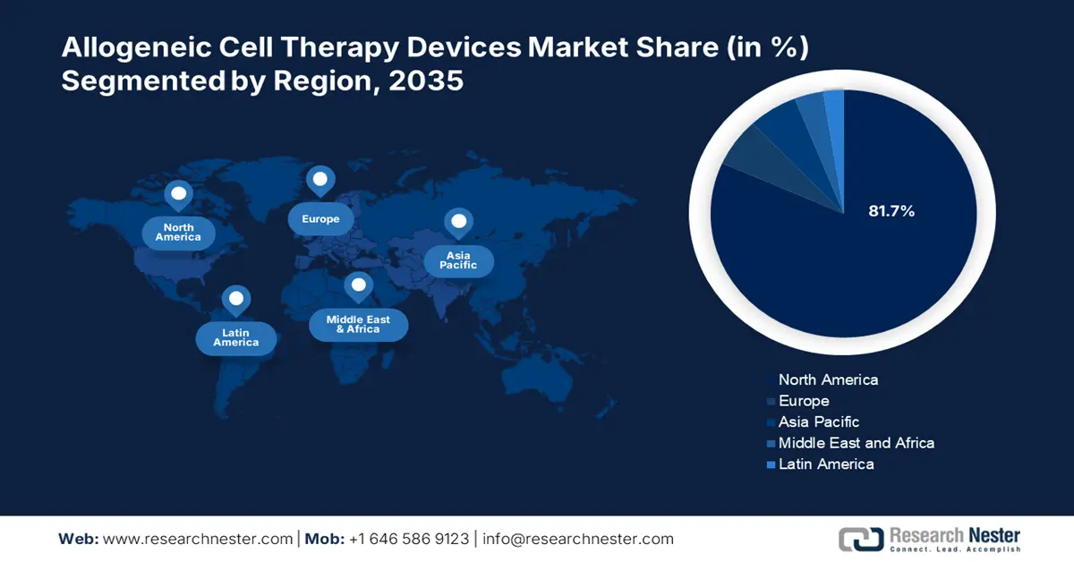 Allogeneic Cell Therapy Devices Market Share