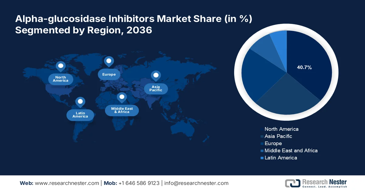 Alpha-glucosidase Inhibitors Market share