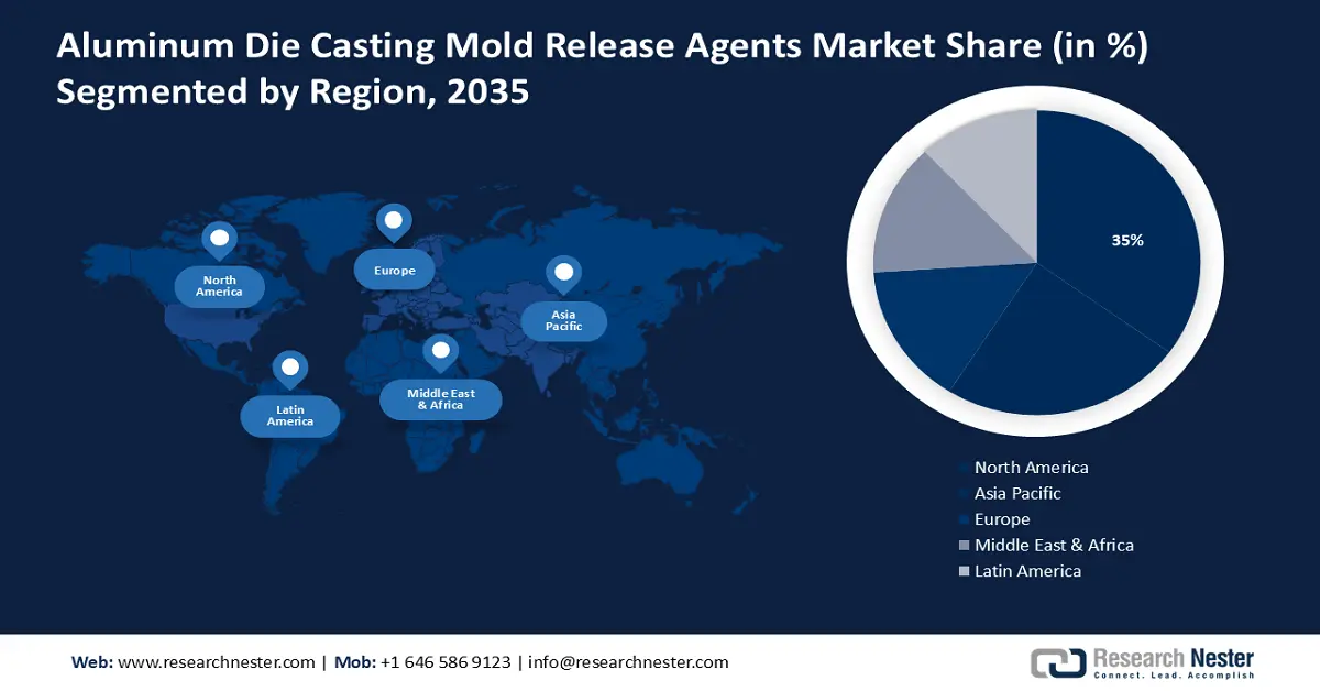 Aluminum Die Casting Mold Release Agents Market Share