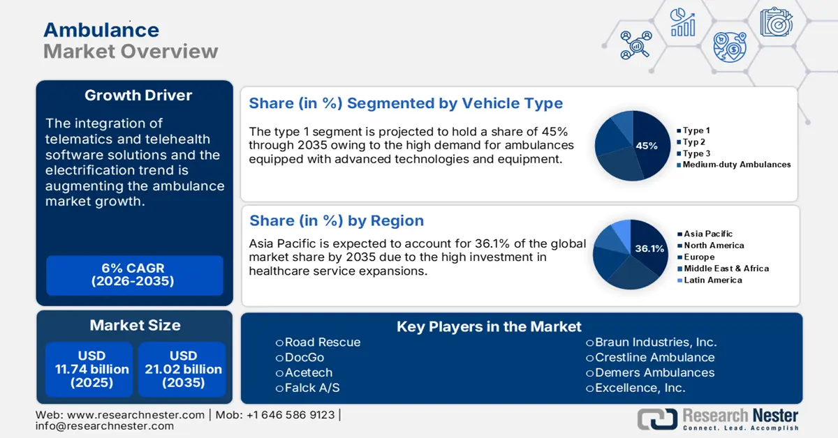 Ambulance Market Size