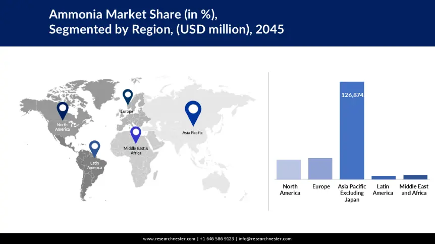 Ammonia Market Share
