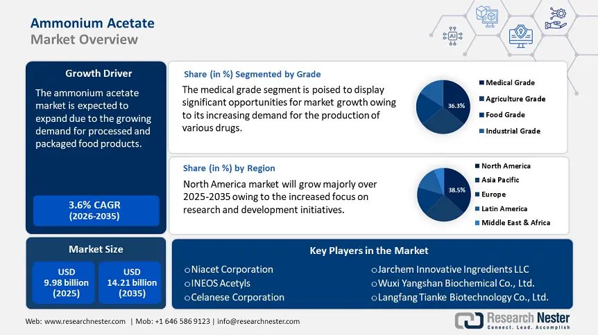 Ammonium Acetate Market Size