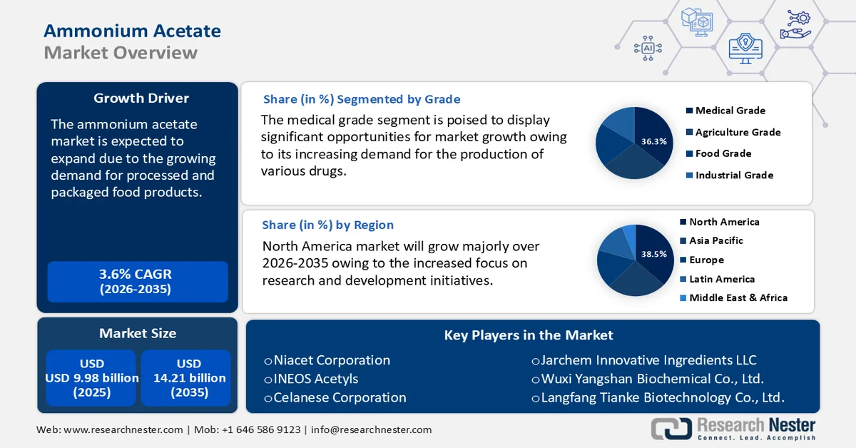 Ammonium Acetate Market Size