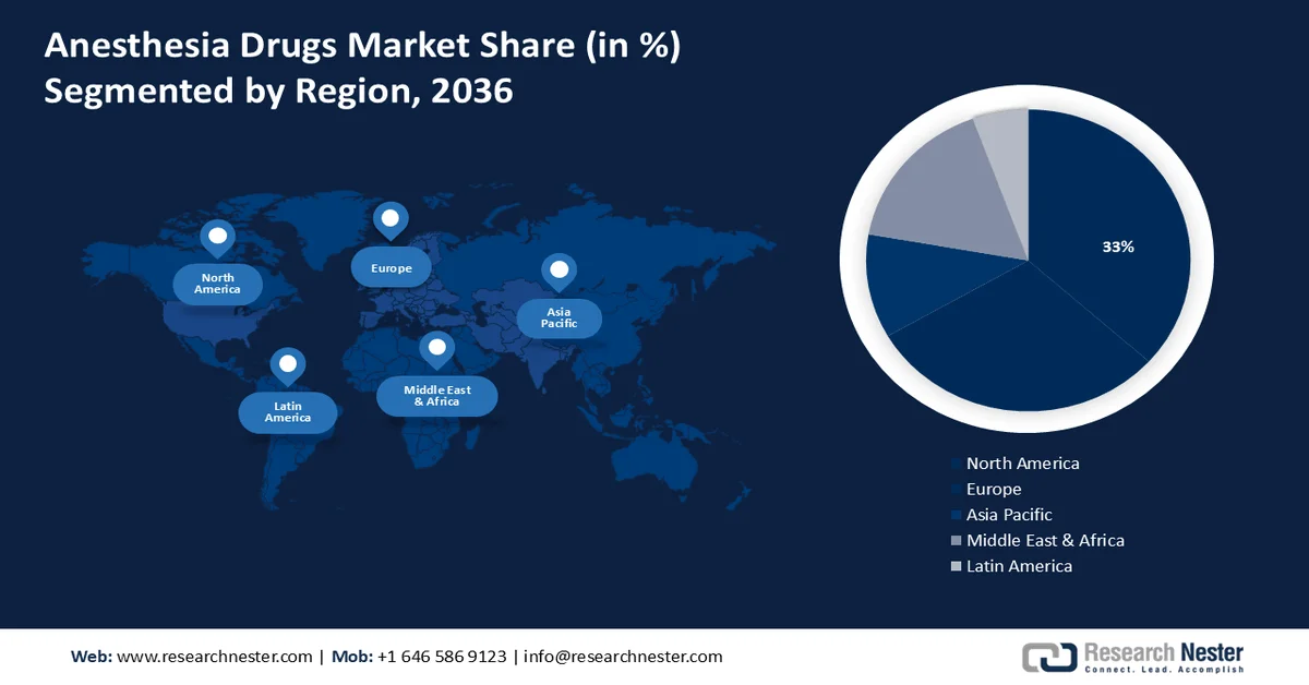 Anesthesia Drugs Market Share
