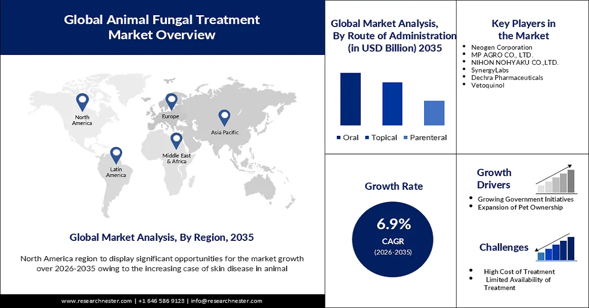 Animal Fungal Treatment Market Size