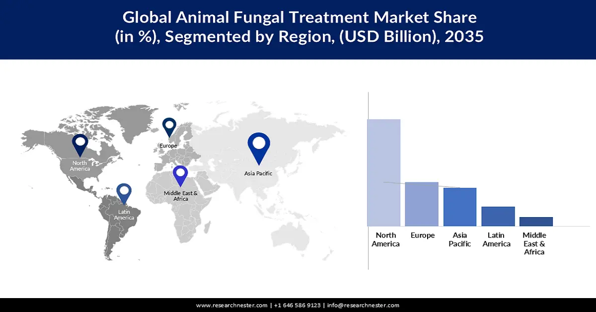 Animal Fungal Treatment Market Share
