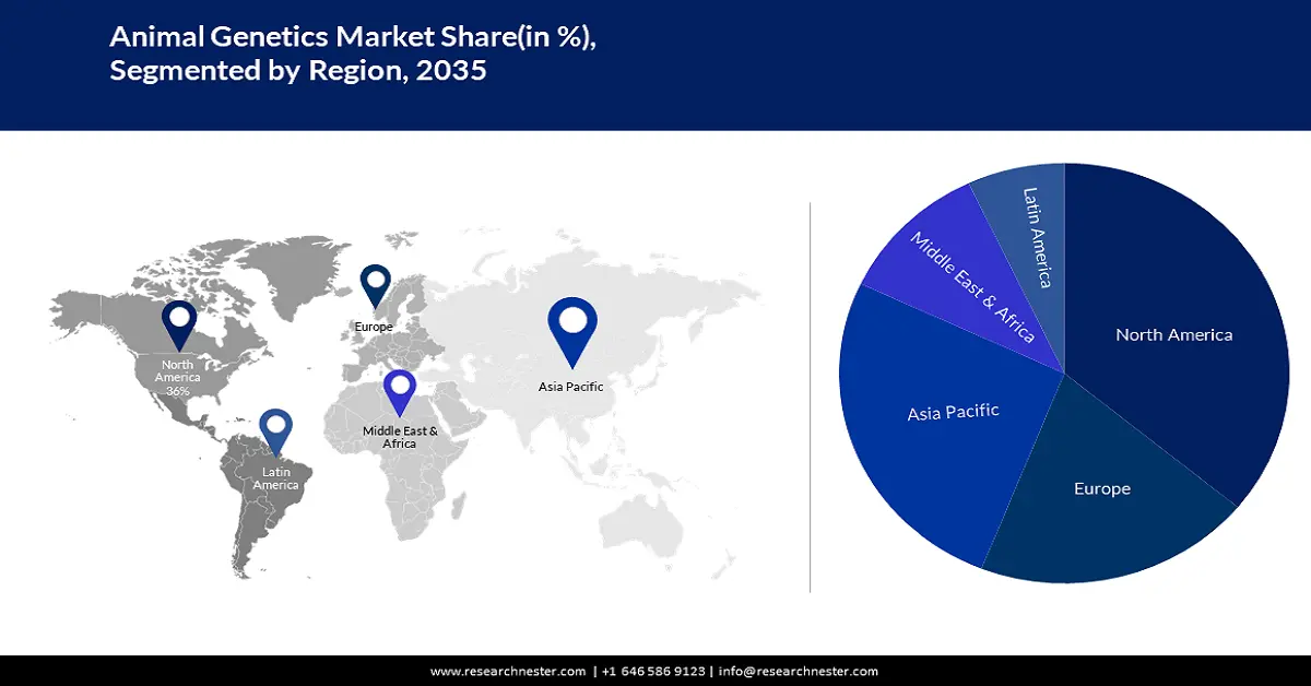 Animal Genetics Market Share