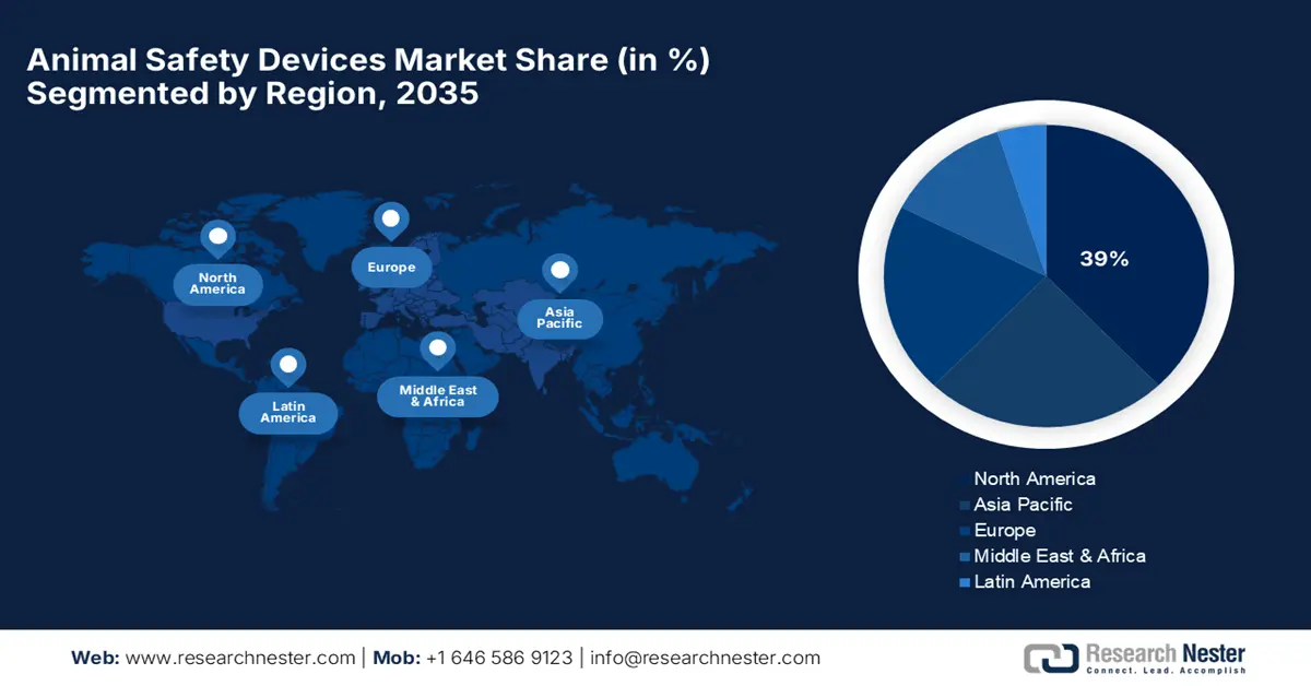 Animal Safety Devices Market Share