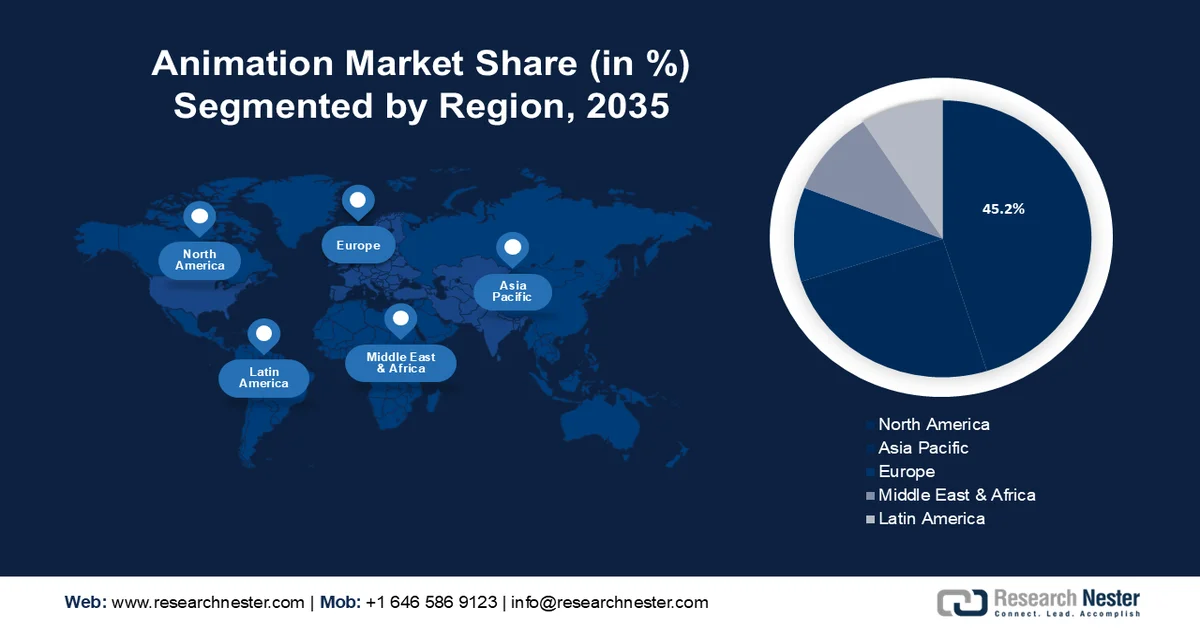 Animation Market Share