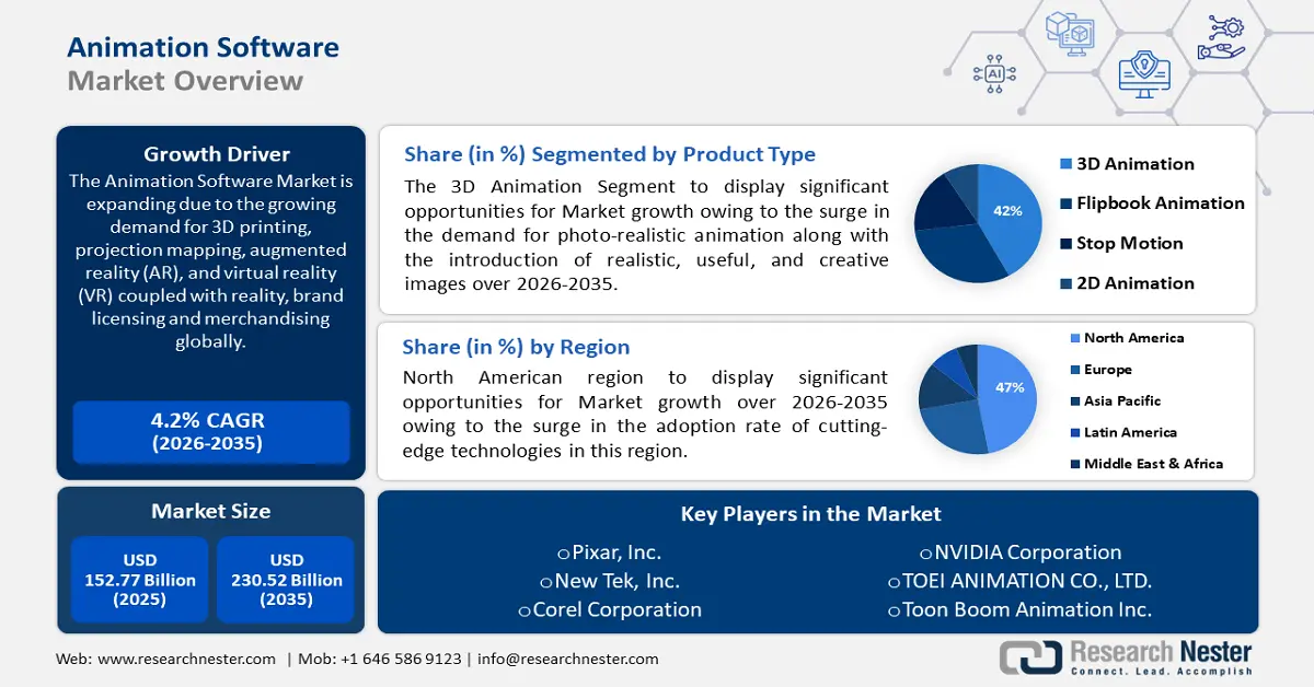 Animation Software Market overview