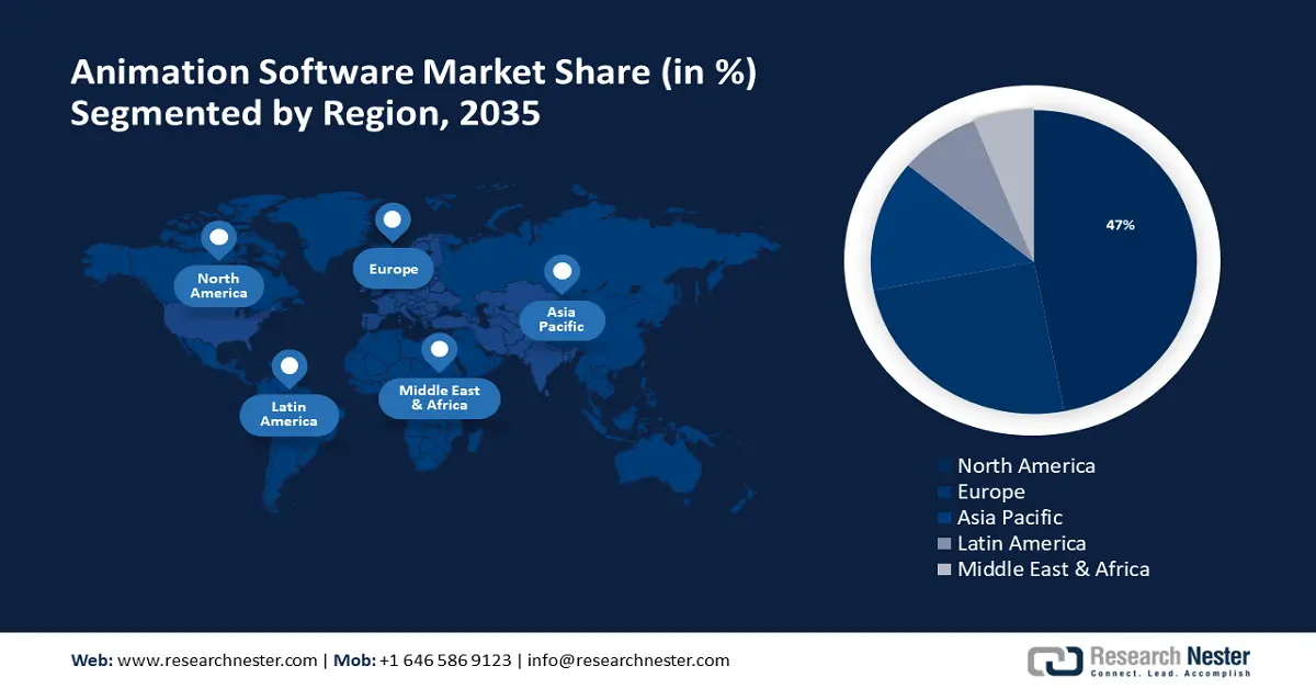 Animation Software Market size
