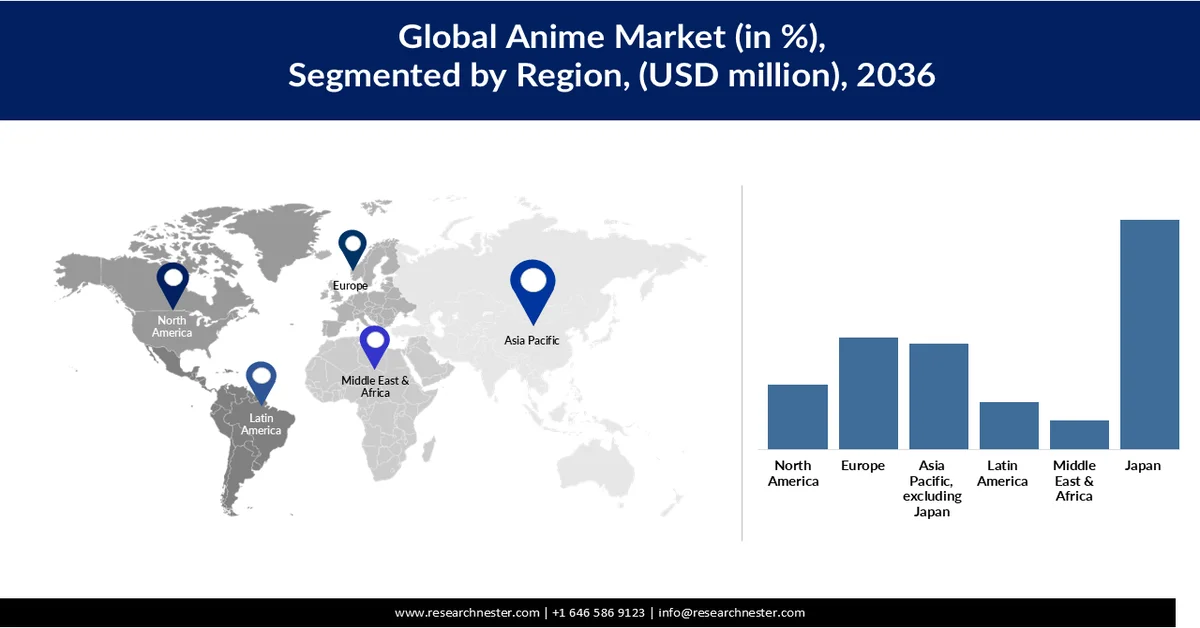 Anime Market Share