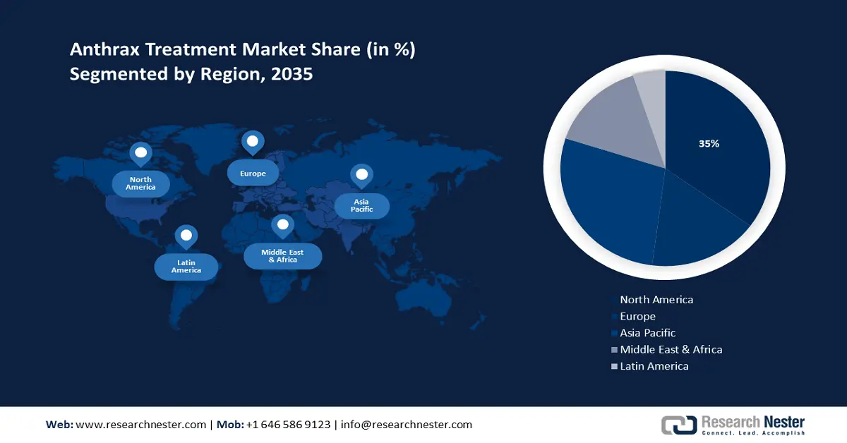 Anthrax Treatment Market size
