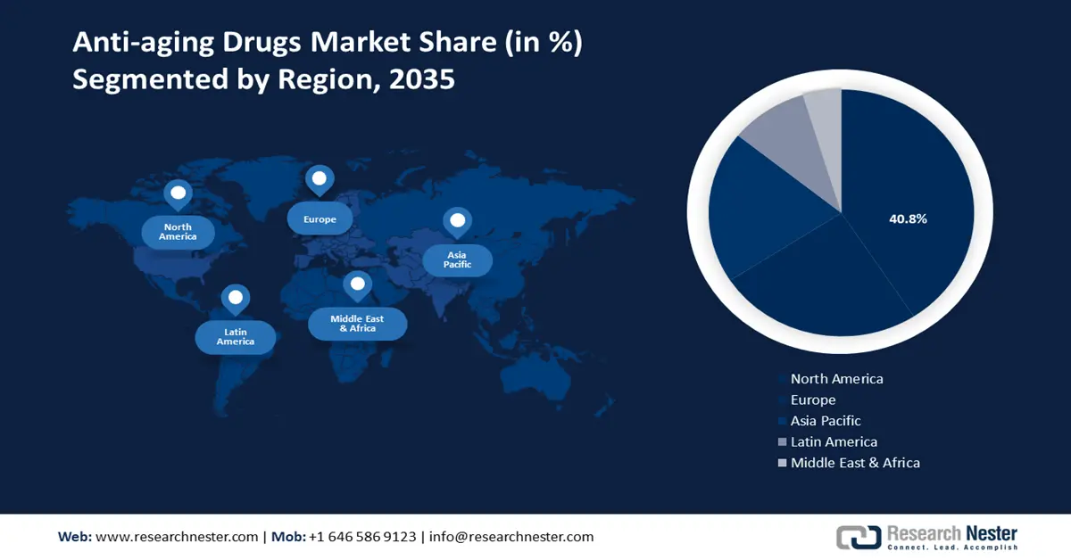 Antiaging Drugs Market Growth