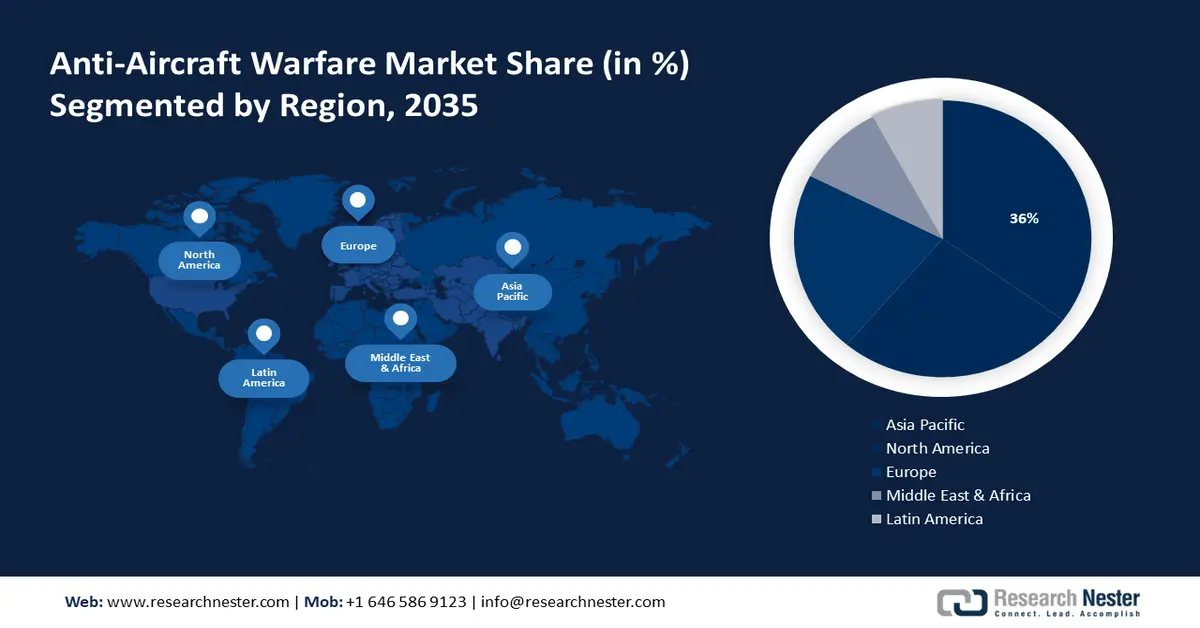 Anti-aircraft Warfare Market Share