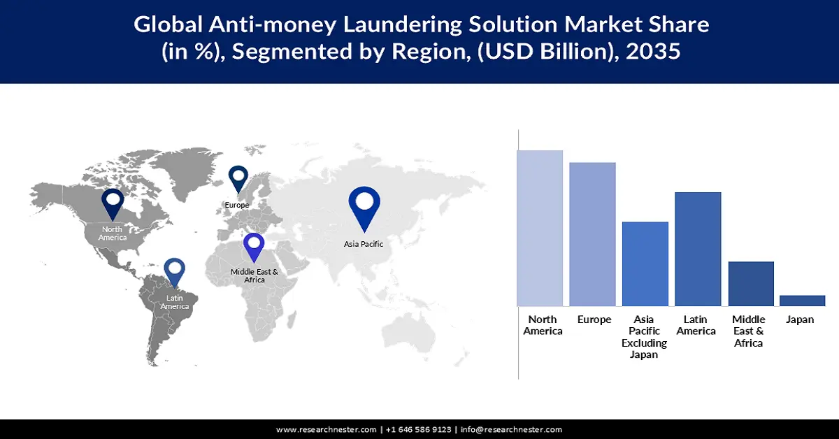 Anti-money Laundering Solution Market Share