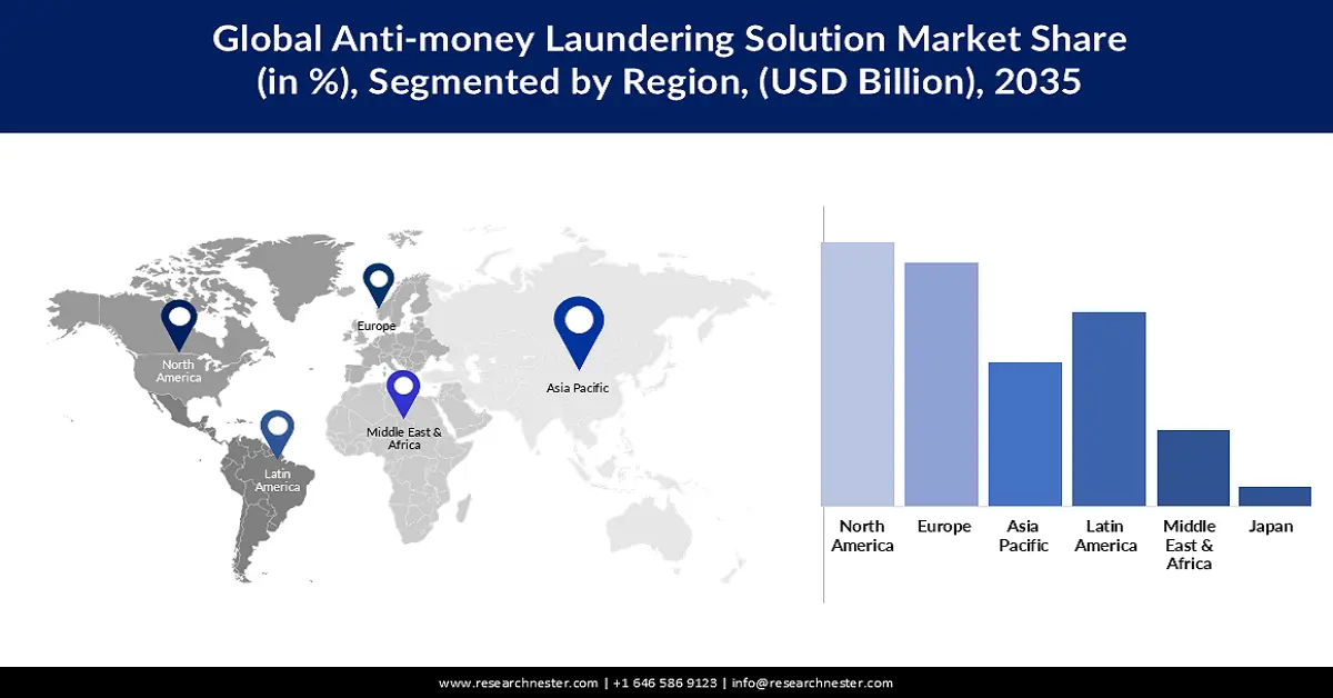 Anti-money Laundering Solution Market Share