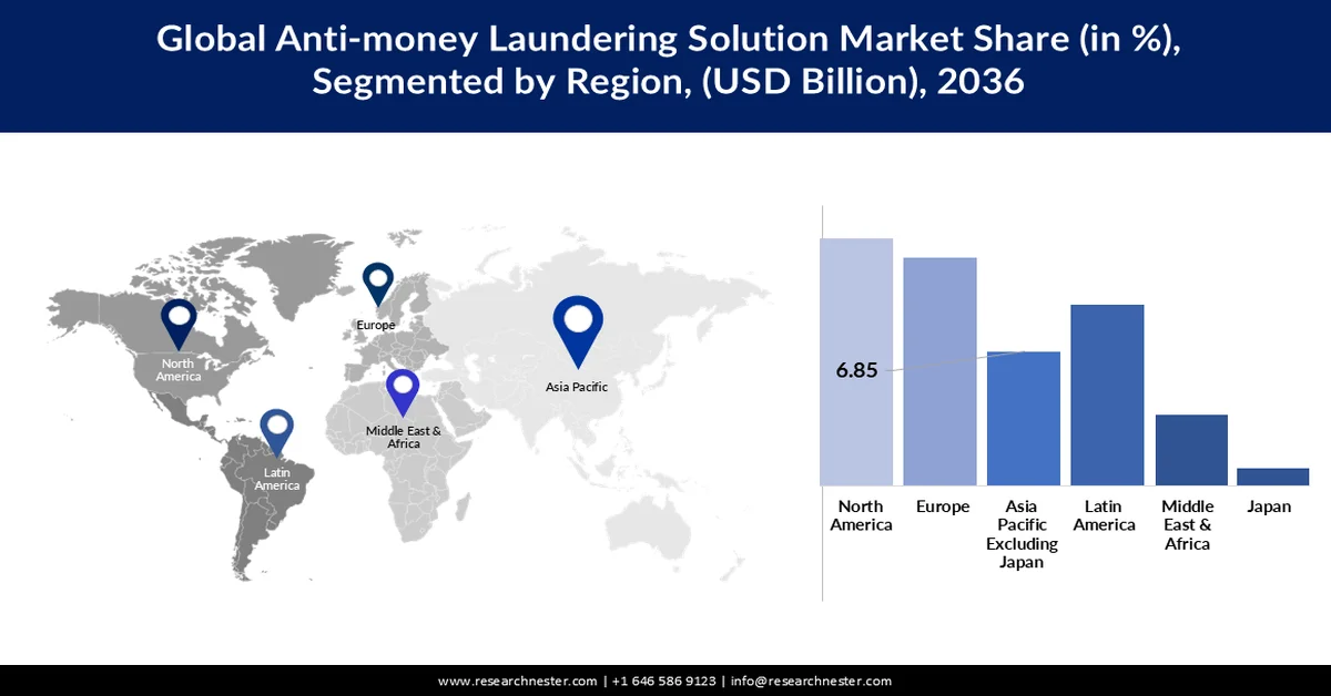 Anti-money Laundering Solution Market Share