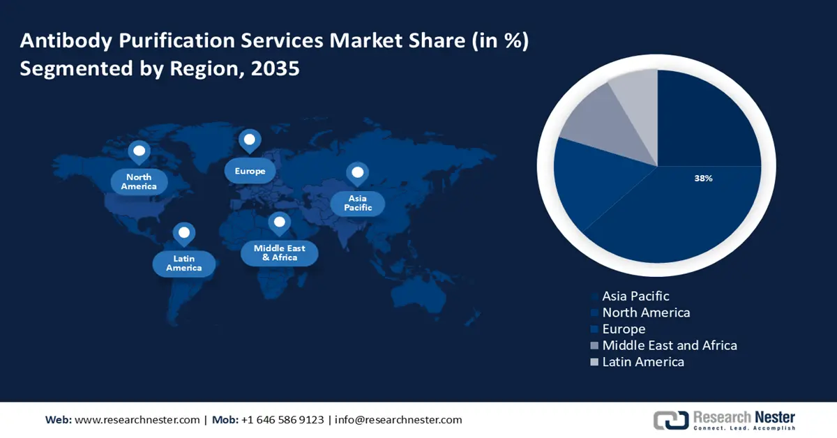 Antibody Purification Services Market Share