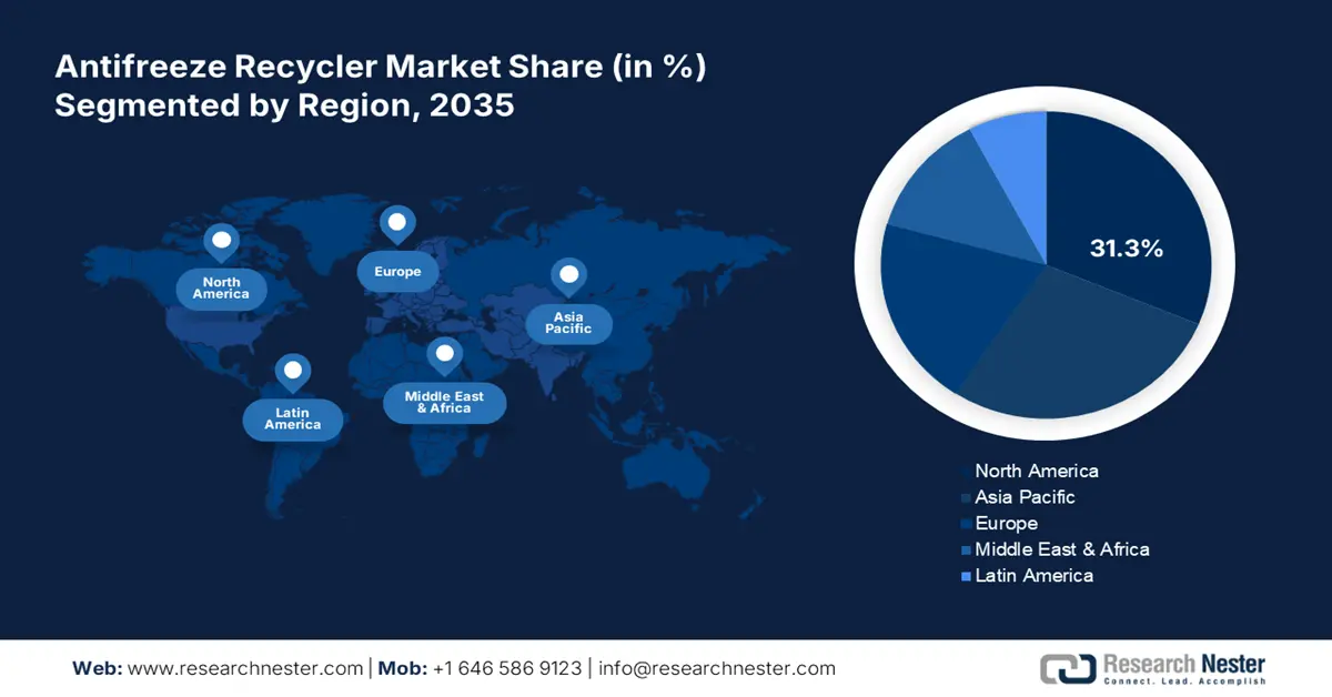 Antifreeze Recycler Market Share