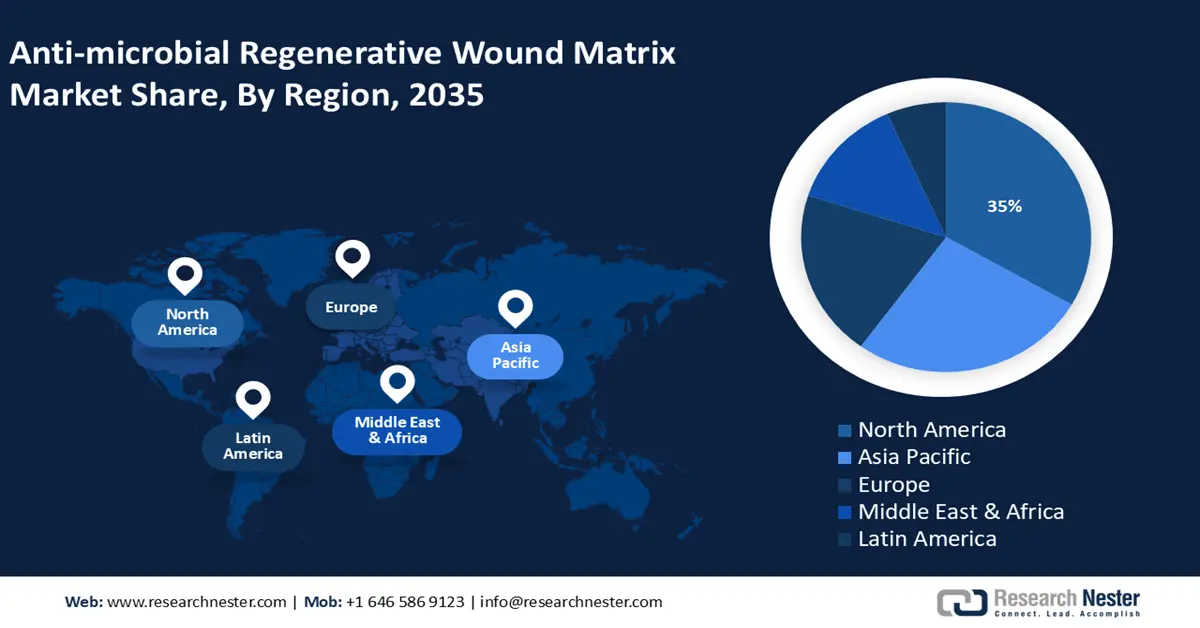Antimicrobial Regenerative Wound Matrix Market Share