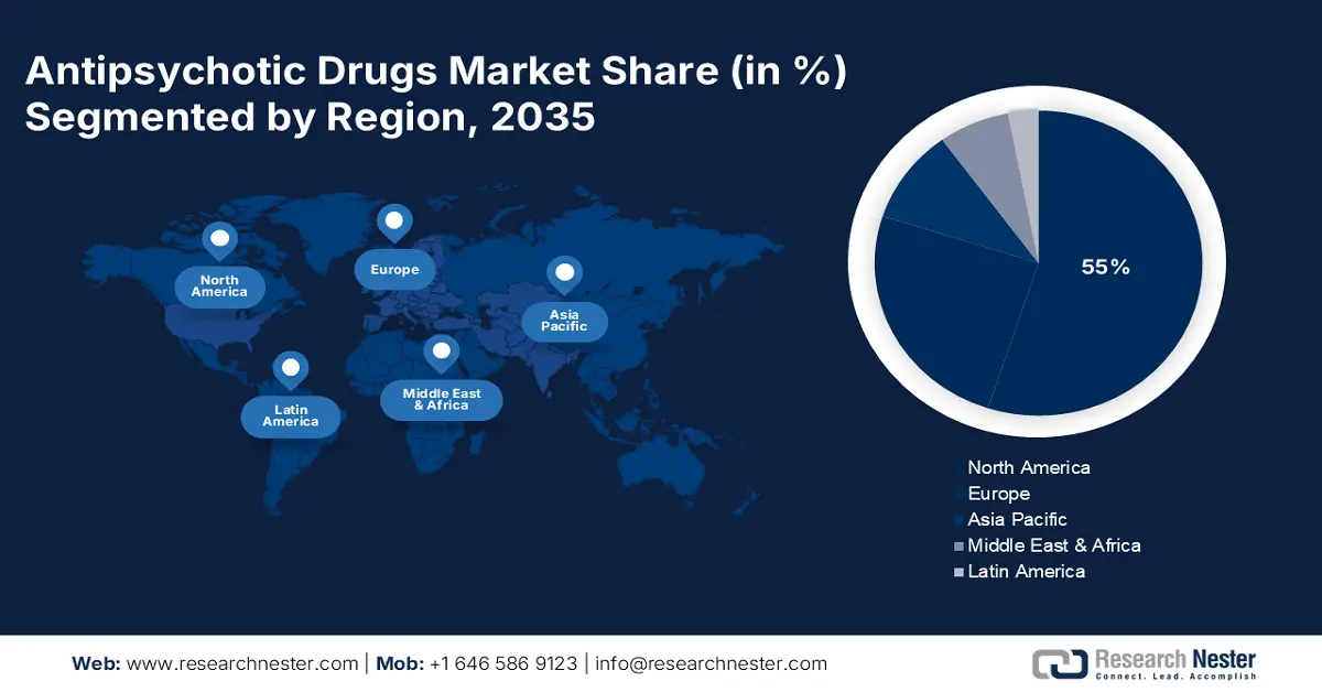 Antipsychotic Drugs Market Share