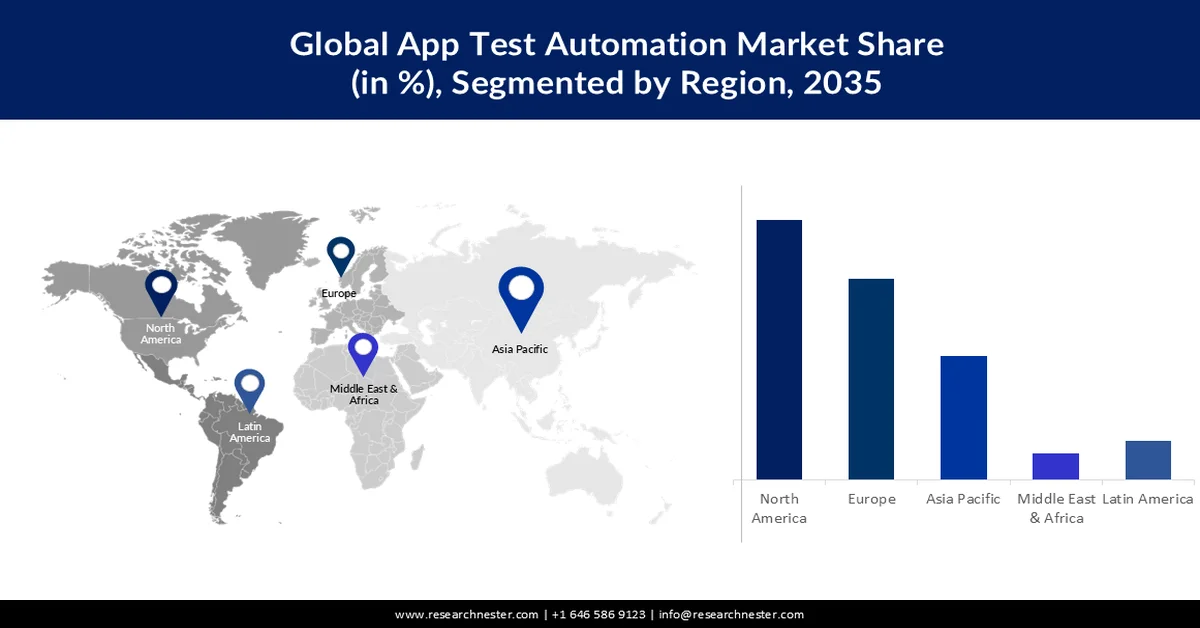 App Test Automation Market Growth