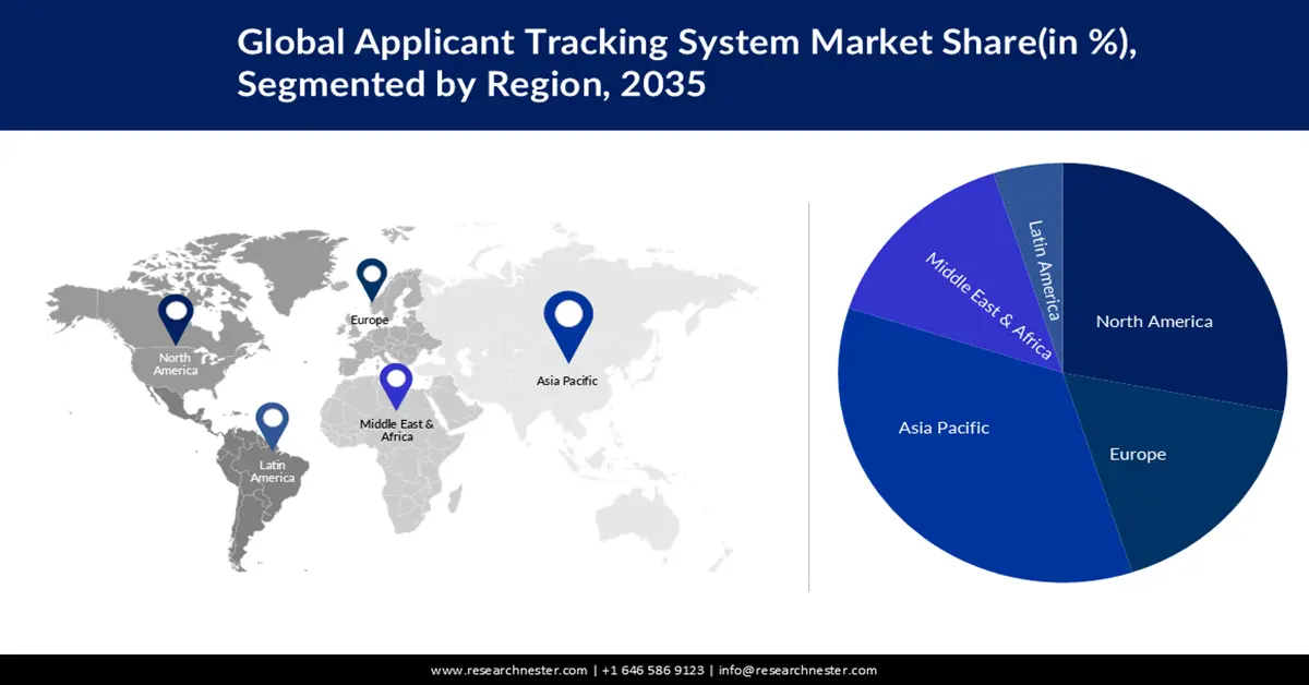 Applicant Tracking System Market value
