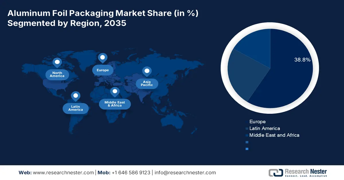 Architectural Coatings Market Share