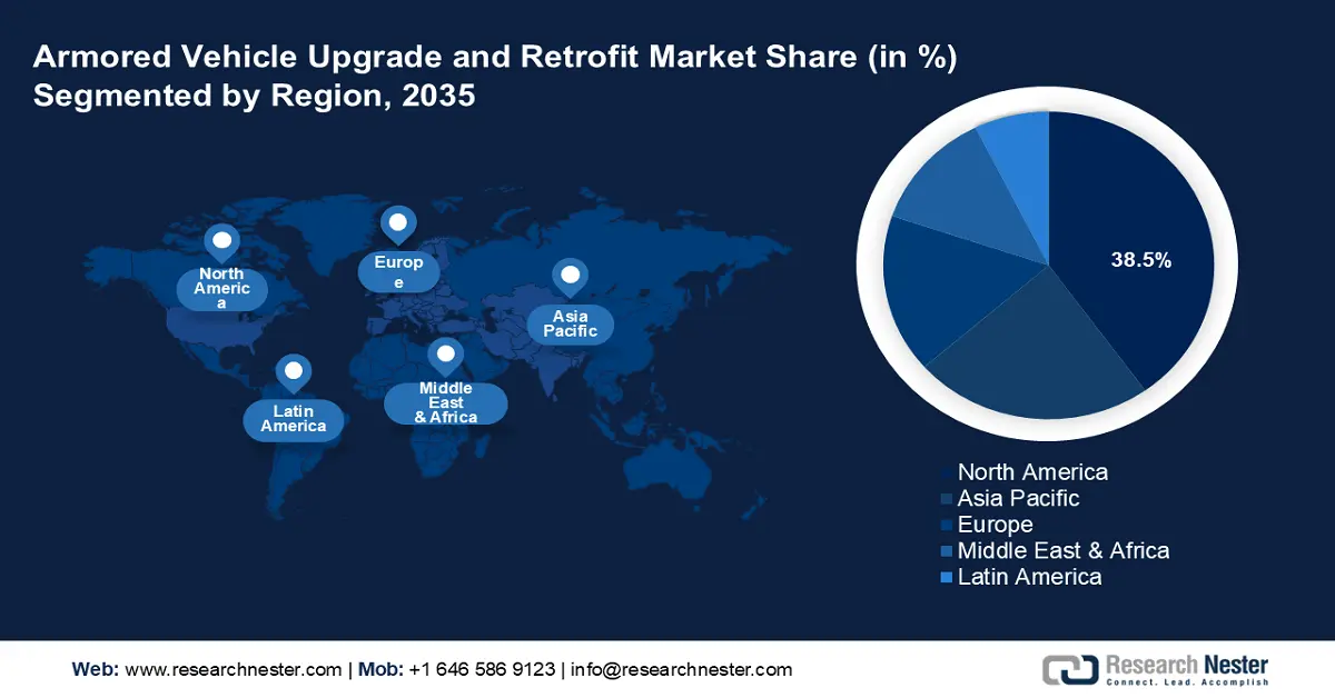 Armored Vehicle Upgrade and Retrofit Market Share