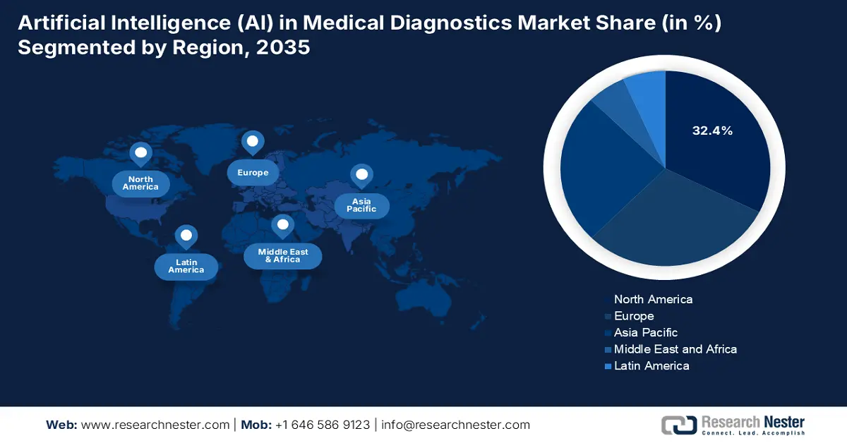 Artificial Intelligence (AI) in Medical Diagnostics Market Share