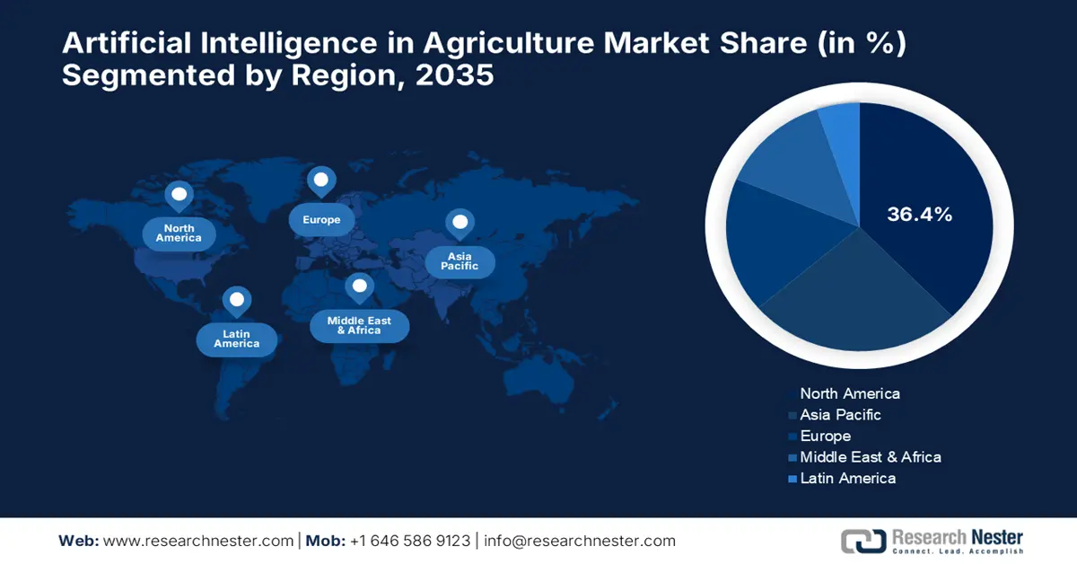 Artificial Intelligence in Agriculture Market Share