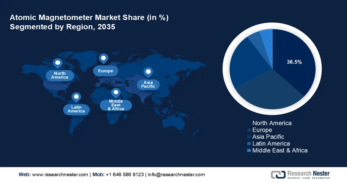 Atomic Magnetometer Market share