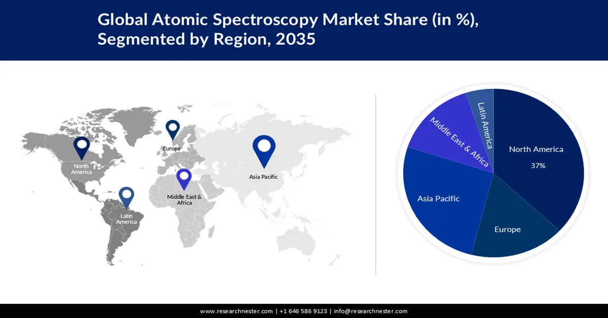 Atomic Spectroscopy Market Share