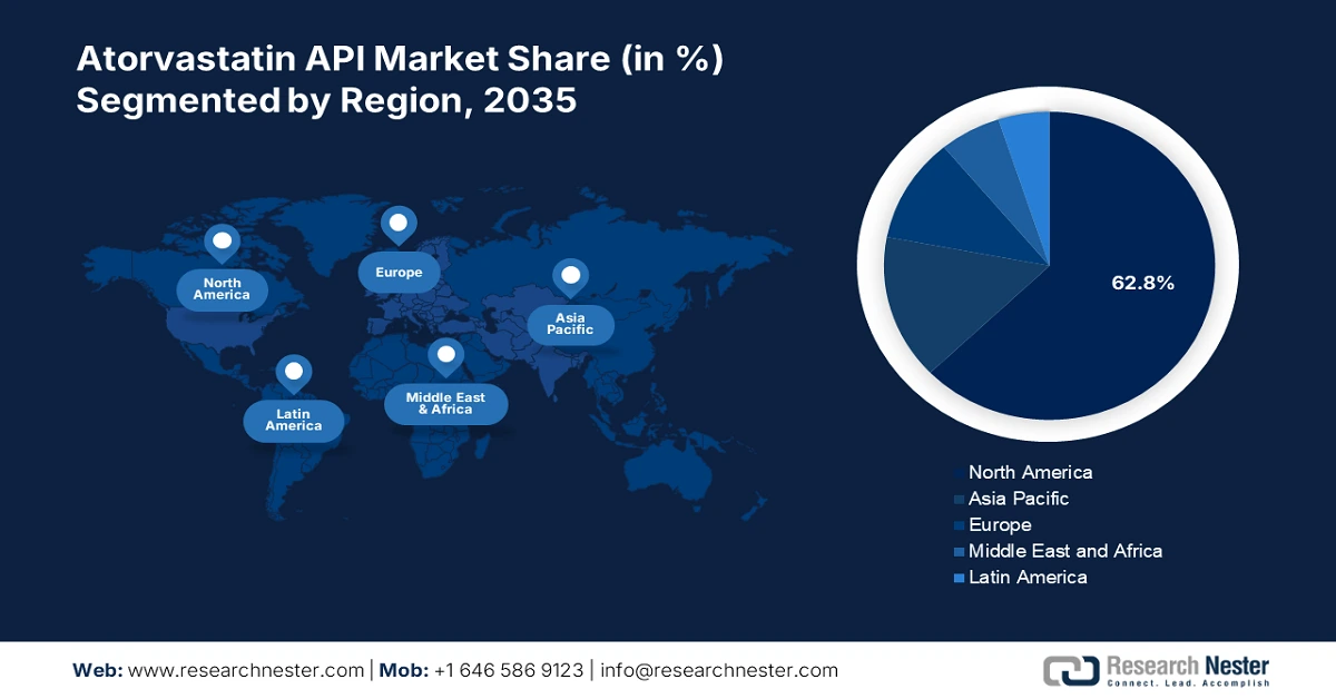 Atorvastatin API Market Size