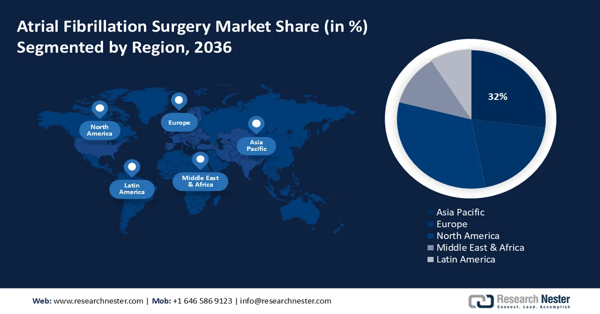 Atrial Fibrillation Surgery Market Share