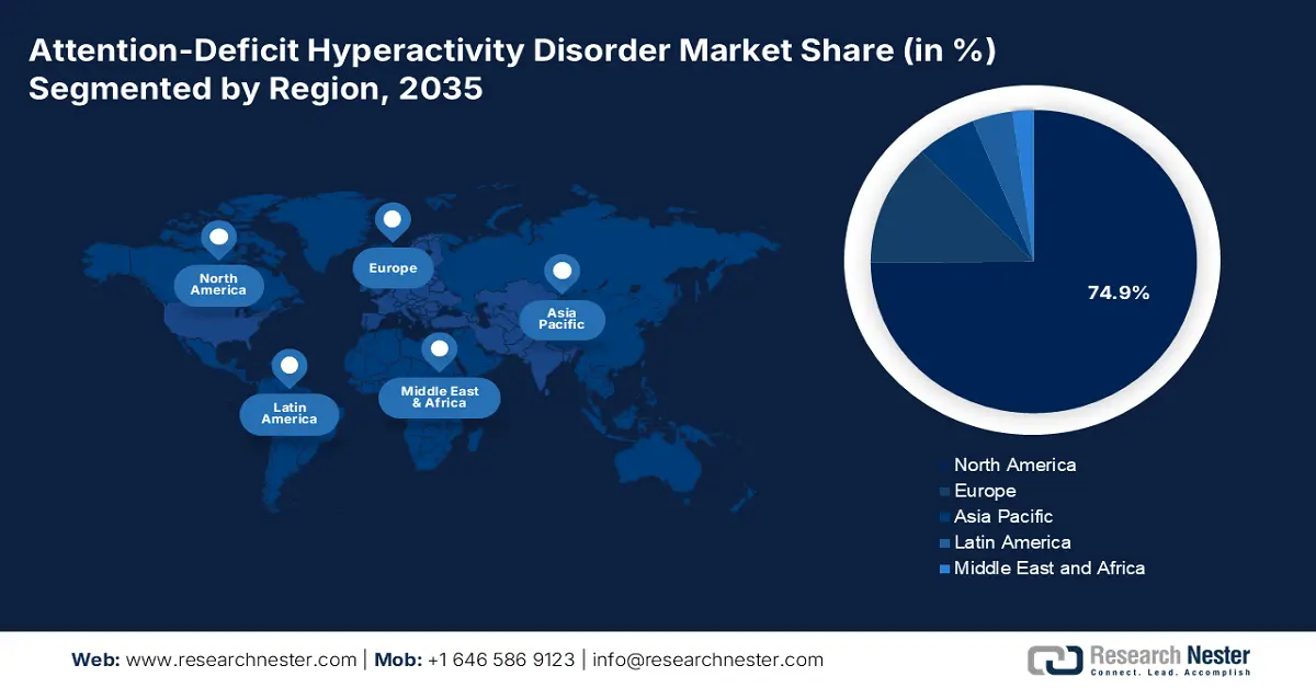 Attention-Deficit Hyperactivity Disorder Market Share