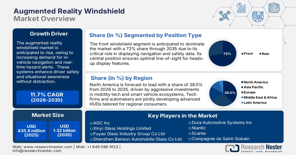 Augmented Reality Windshield Market Size