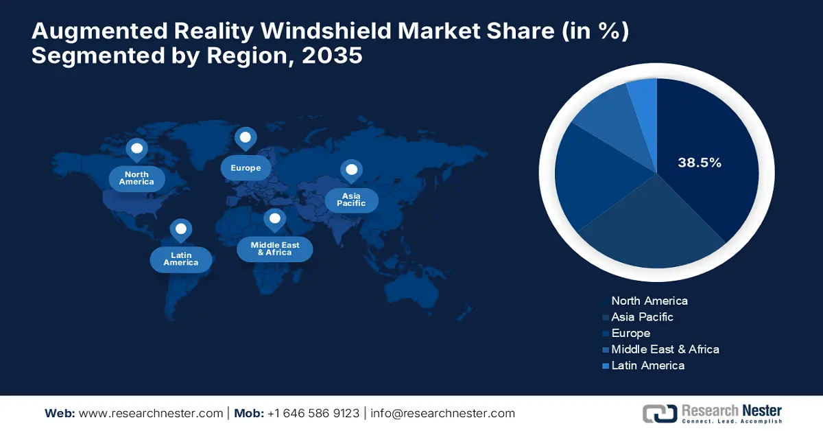 Augmented Reality Windshield Market Share