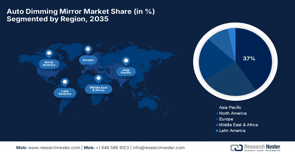 Auto Dimming Mirror Market Share