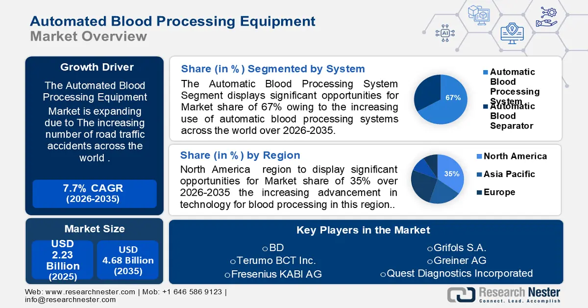 Automated Blood Processing Equipment Market Size