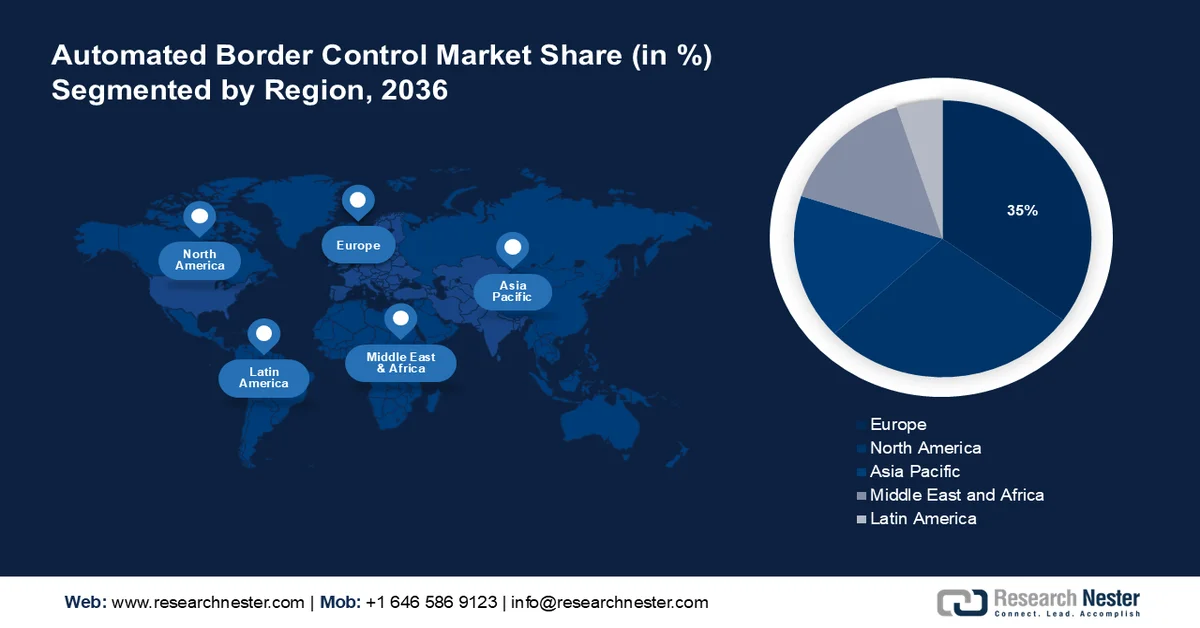 Automated Border Control Market Share