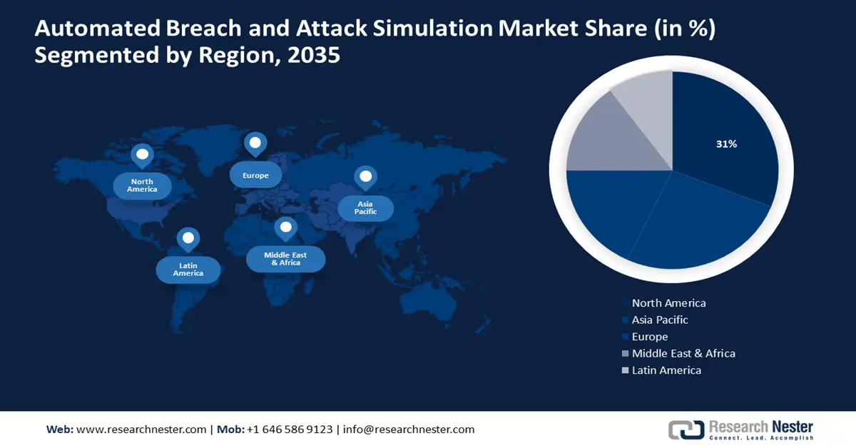 Automated Breach and Attack Simulation Market Size