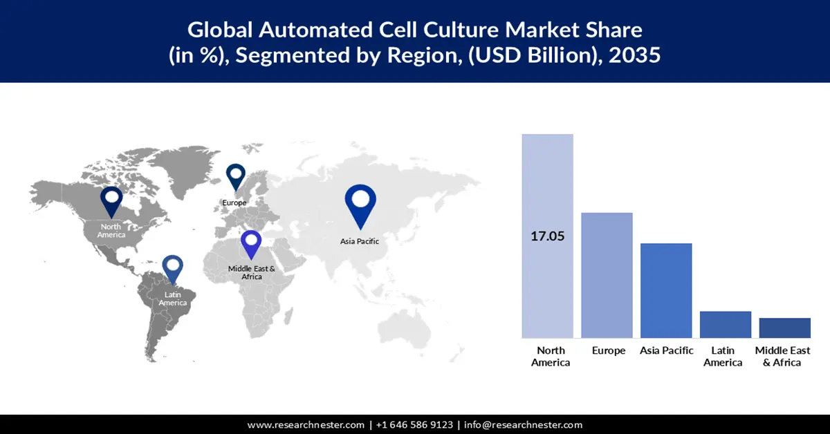 Automated Cell Culture Market Share