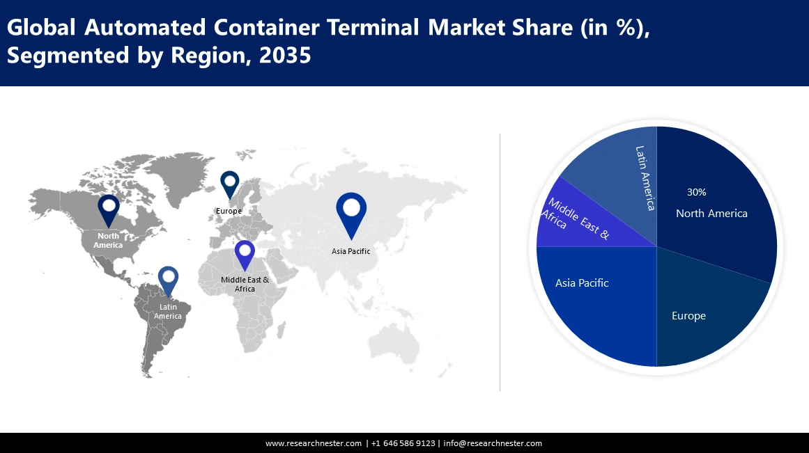 Automated Container Terminal Market Share