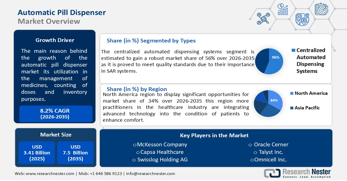 Automatic Pill Dispenser Market Size