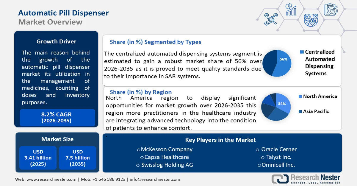 Automatic Pill Dispenser Market Size