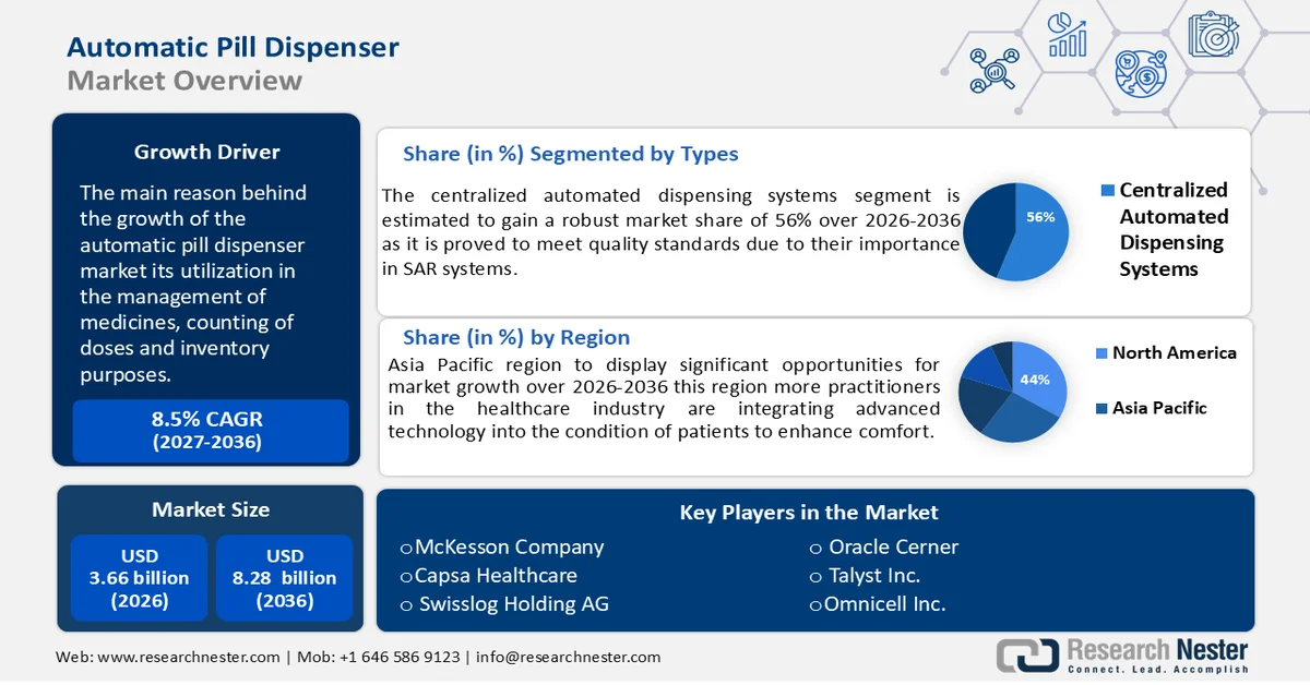 Automatic Pill Dispenser Market Size