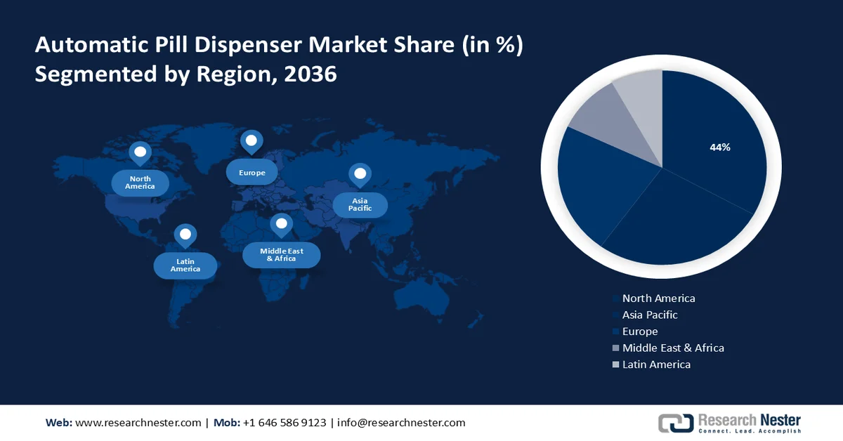 Automatic Pill Dispenser Market Share