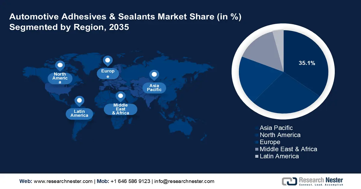 Automotive Adhesives and Sealants Market Share